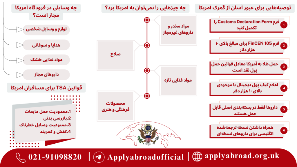 چه اقلامی را نمی‌توانیم در ویزای توریستی امریکا با خود ببریم؟چه چیزهایی را می‌توان با ویزای توریستی وارد آمریکا کرد؟توصیه‌هایی برای عبور آسان از گمرک آمریکا در بدو ورود و وقانین tsa برای مسافران ایرانی