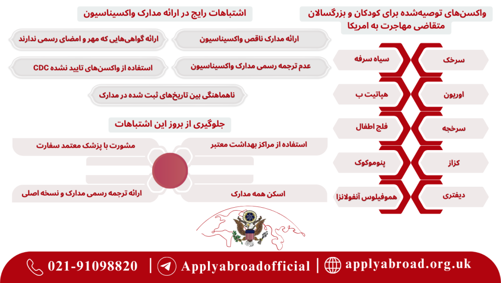 واکسن‌های توصیه‌شده برای کودکان و بزرگسالان متقاضی مهاجرت به امریکا و اشتباهات رایج در ارائه مدارک واکسیناسیون و نحوه جلوگیری از آن‌ها