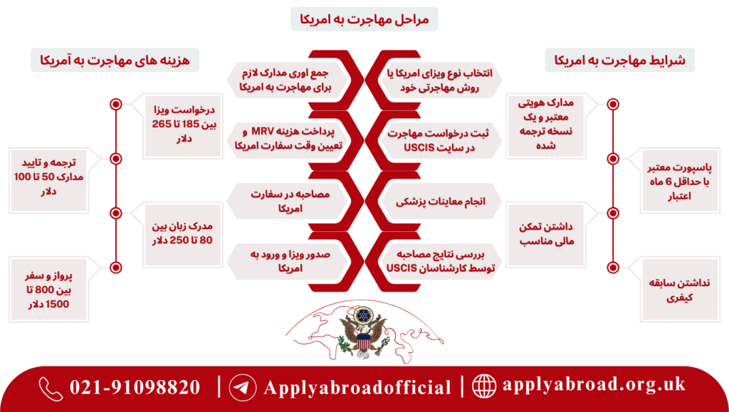 Copy of ApplyAbroad 5