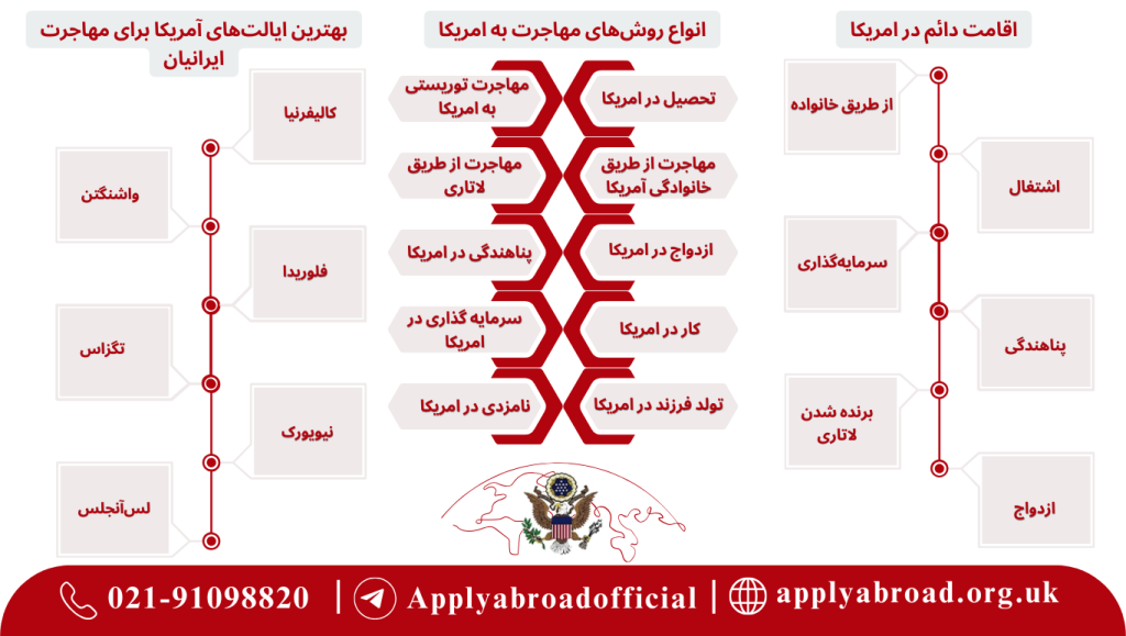 Copy of ApplyAbroad 6