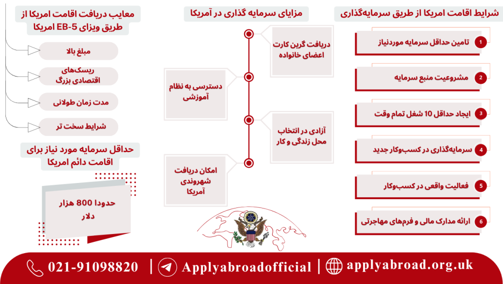 شرایط اقامت امریکا از طریق سرمایه‌گذاری-مزایای سرمایه گذاری در آمریکا-معایب دریافت اقامت امریکا از طریق ویزای EB-5 امریکا-حداقل سرمایه مورد نیاز برای اقامت دائم امریکا