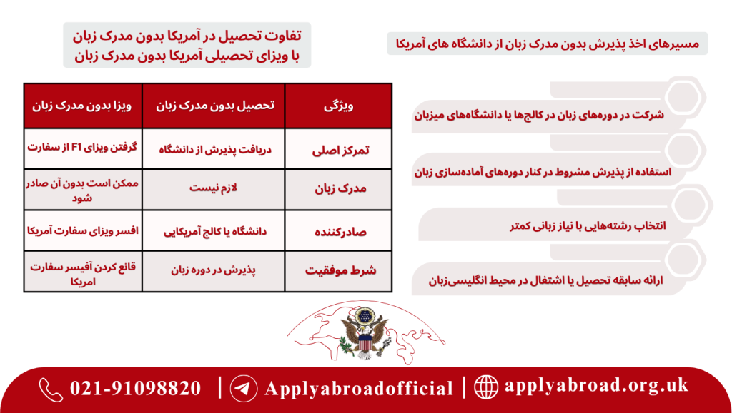 مسیرهای اخذ پذیرش بدون مدرک زبان و تفاوت تحصیل در آمریکا بدون مدرک زبان با ویزای تحصیلی آمریکا بدون مدرک زبان