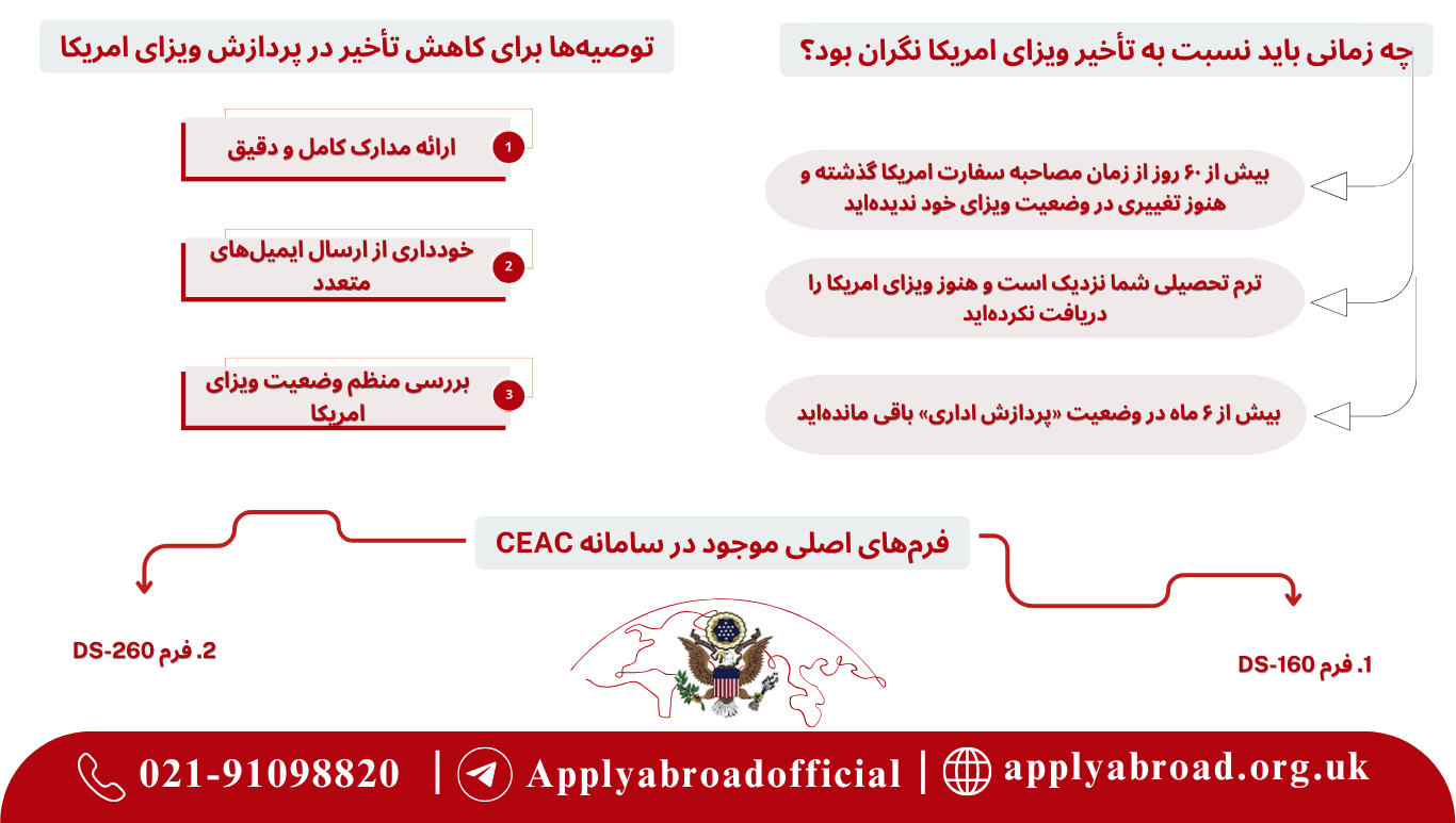 زمانی باید نسبت به تأخیر ویزای امریکا نگران بود؟توصیه‌ها برای کاهش تأخیر در پردازش ویزای امریکا و فرم‌های اصلی موجود در سامانه CEAC