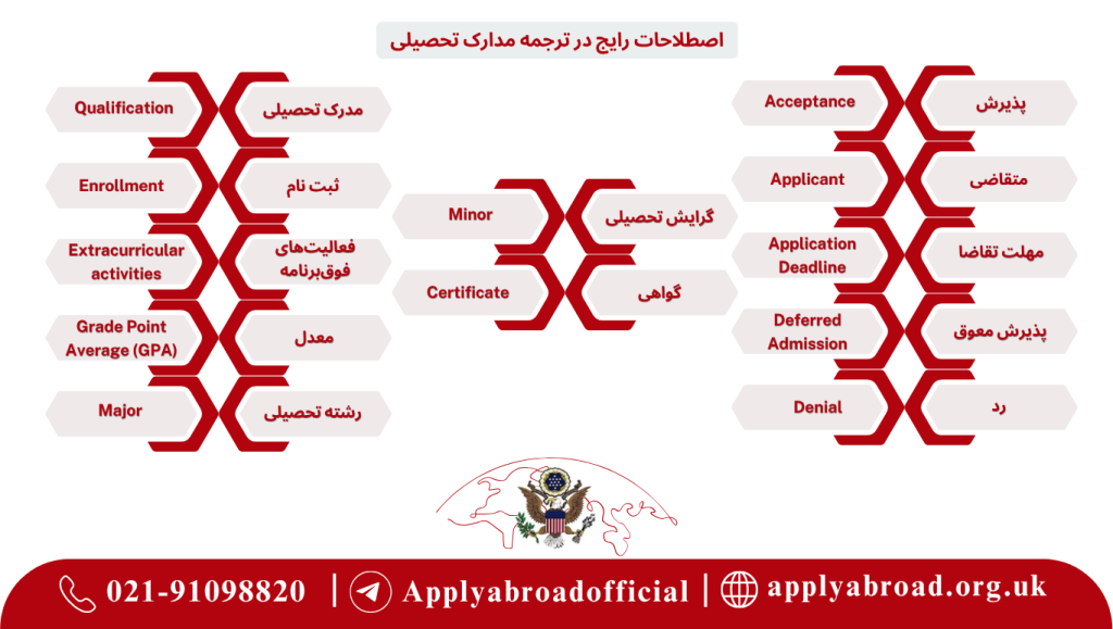اصطلاحات رایج در ترجمه مدارک تحصیلی